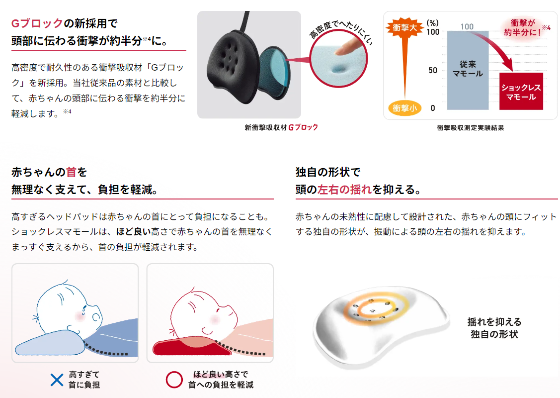 ラクーナクッションAF】ラクーナクッションAEとの違い。