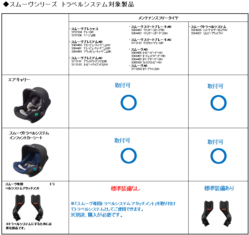 エアキャリーが取り付けできるスムーヴはどれですか？