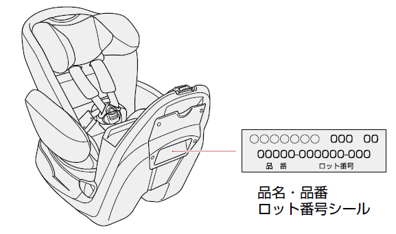 ベビーカー 型番 どこ 販売