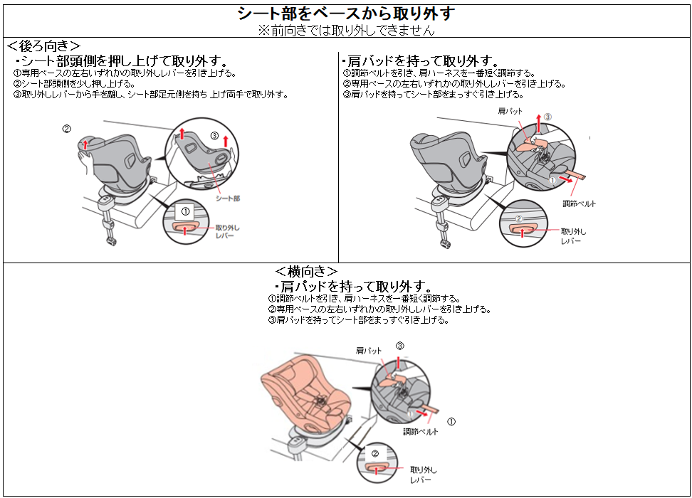 クルリラビッテエックス・クルリラビッテエックスAB】シート部の