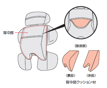 クルリラビッテエックスプラスシリーズ】【クルリラエックス