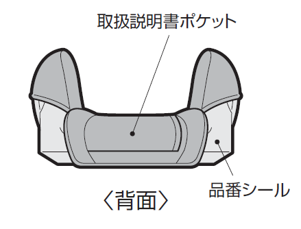 チャイルドシートの製品名、品番、ロットNo. はどこを見ればわかりますか？