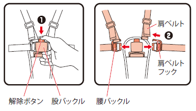 ラクーナクッションシリーズ】肩ベルトの高さを変更したいのですが
