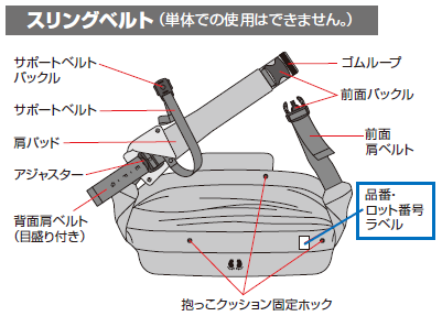 抱っこひも】クルムファーストの品番・ロット番号の位置